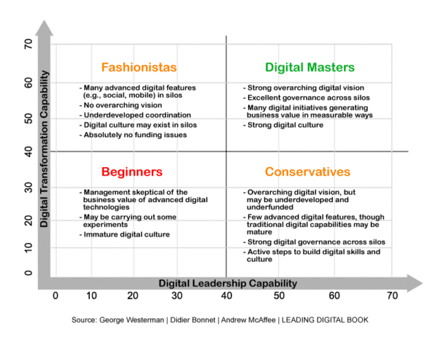 Digital Mastery AIoT Consulting